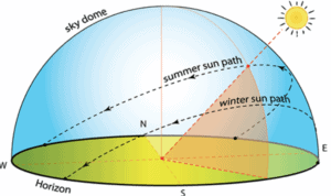 Image presenting danger of low winter sun